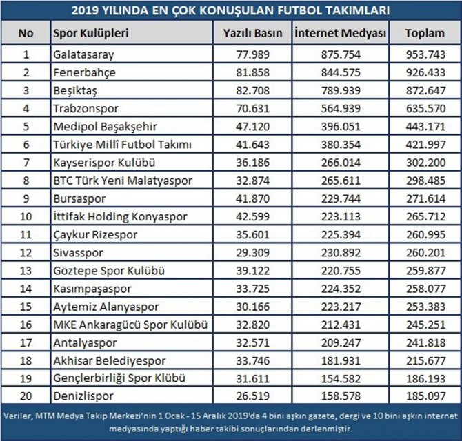 Spor Dünyasında 2019 Yılı Böyle Geçti