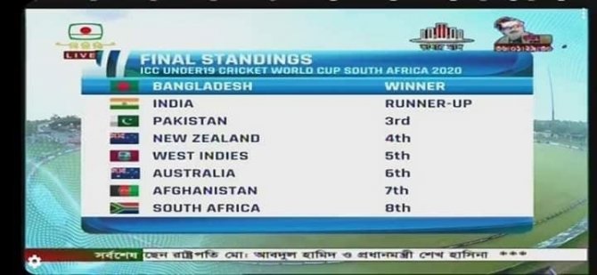 Bangladeş, Kriket Dünya Kupası’nda Şampiyon Oldu