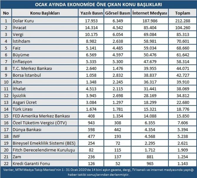 Ocak Ayının Kazandıranı Borsa Oldu