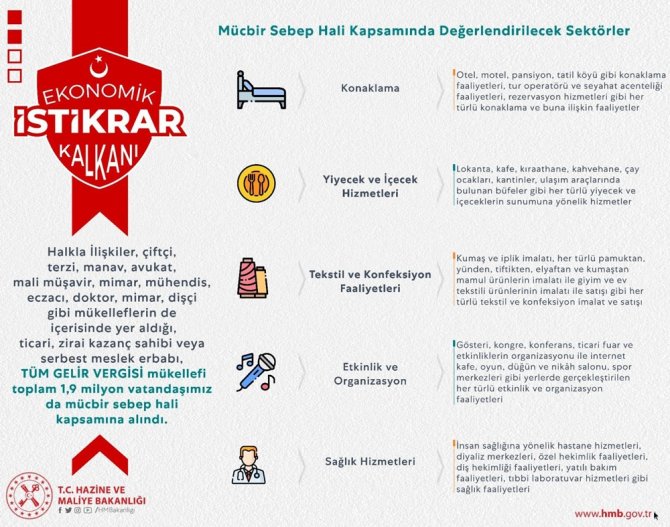 “Kdv Beyannamelerine İlişkin Ödemeleri 6’şar Ay Öteliyoruz”
