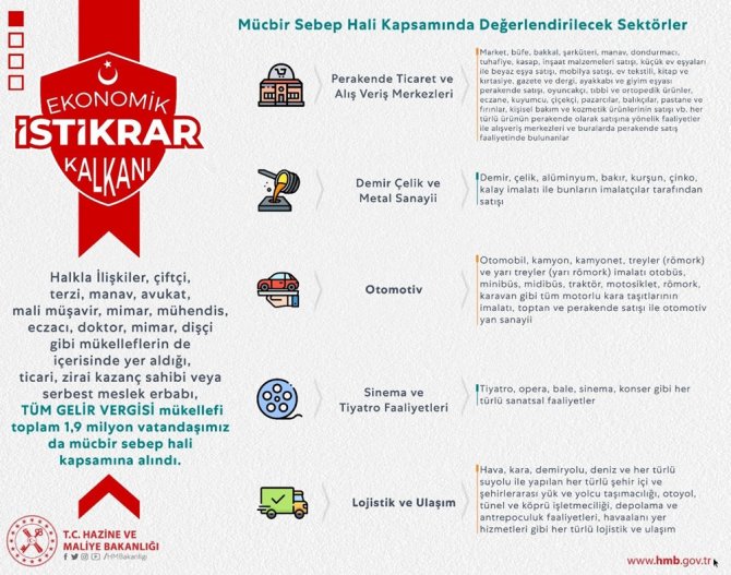 “Kdv Beyannamelerine İlişkin Ödemeleri 6’şar Ay Öteliyoruz”