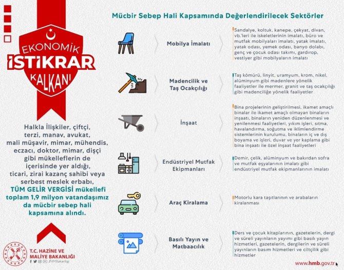 “Kdv Beyannamelerine İlişkin Ödemeleri 6’şar Ay Öteliyoruz”