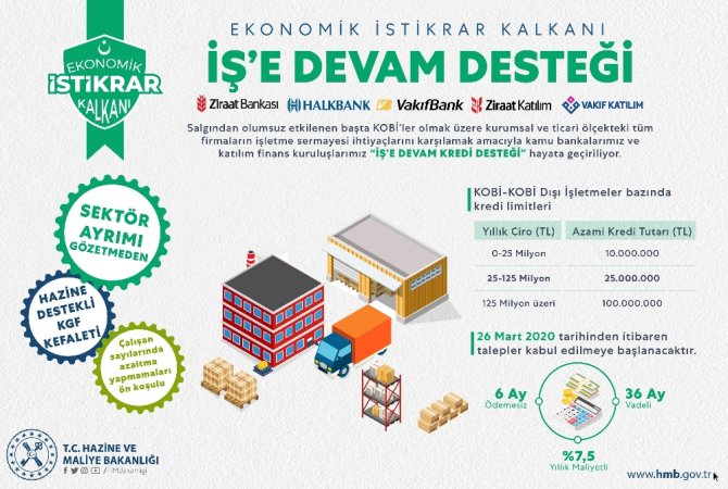 Bakan Albayrak: "İş’e Devam Desteği Başlatıyoruz"