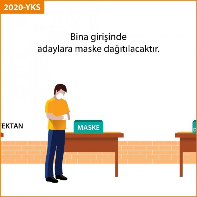 Ösym Başkanı Aygün’den Yks Açıklaması