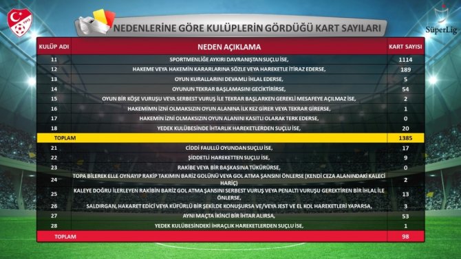 Süper Lig’de Sezonun İstatistikleri