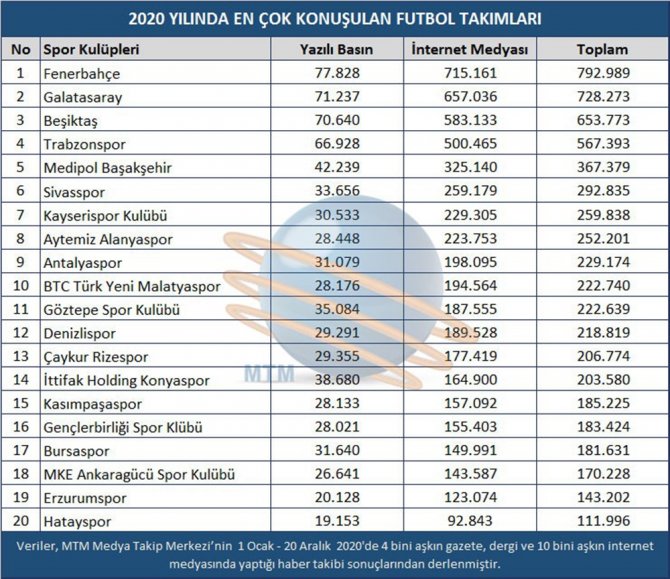 Spor Camiasında ‘2020 Yılının En’leri