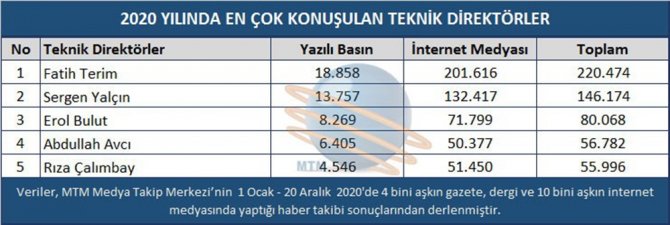 Spor Camiasında ‘2020 Yılının En’leri