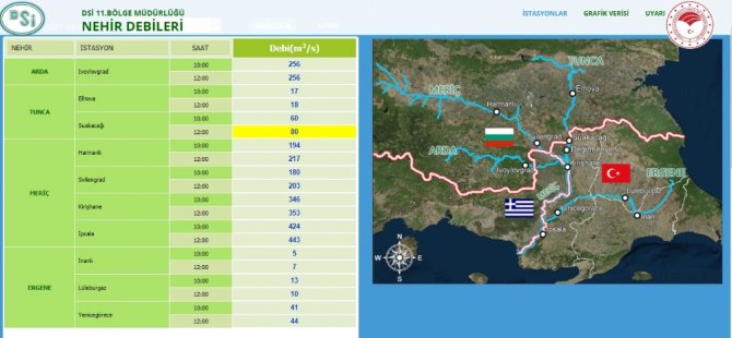 Tunca Nehri İçin "Sarı Alarm"