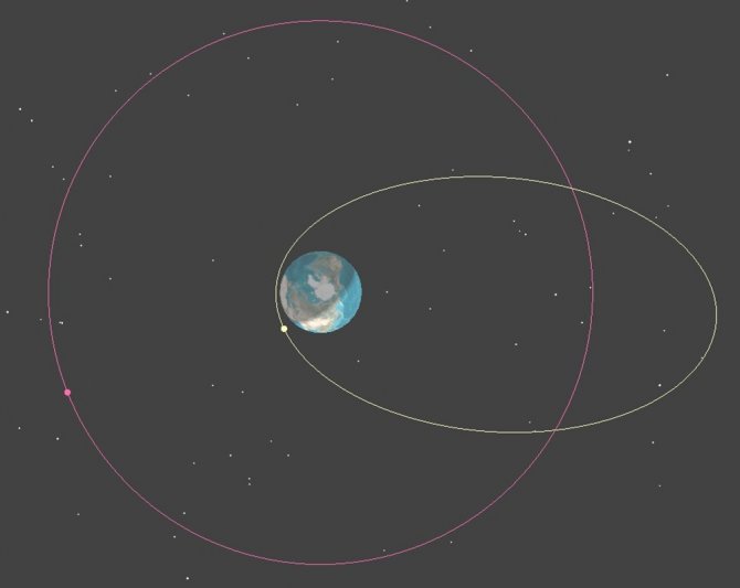 “Türksat-5a Uydusu Yolculuğunu Planladığı Şekilde Sorunsuz Sürdürmektedir"