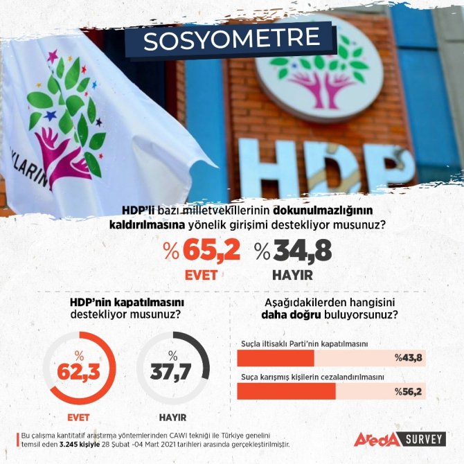 ‘Hdp Kapatılsın’ Cephesi Büyüyor
