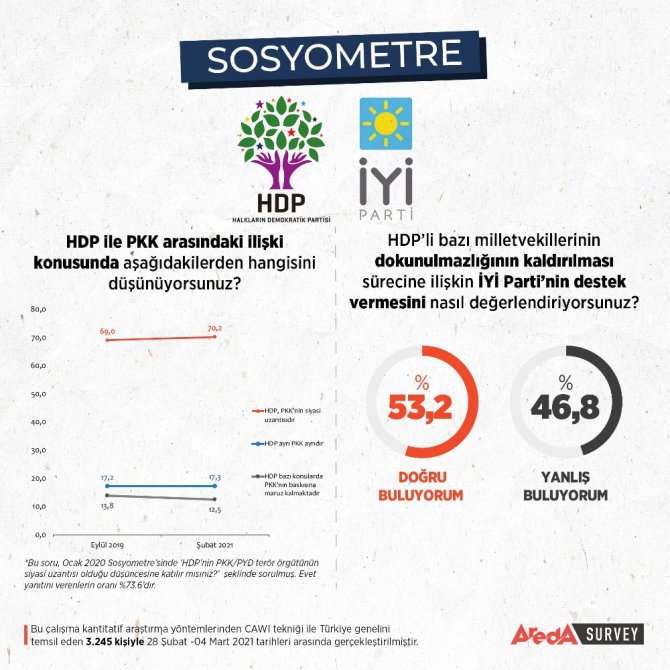 ‘Hdp Kapatılsın’ Cephesi Büyüyor