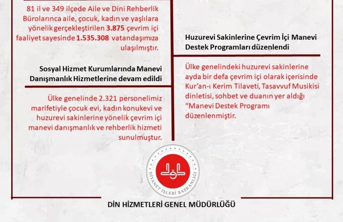 Diyanet İşleri Başkanı Erbaş: “Aile İle İlgili Çalışmalarımıza Salgın Sürecinde De Devam Ediyoruz”