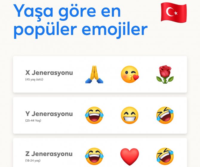 Türkiye’nin Favori Emojisi Nazar Boncuğu