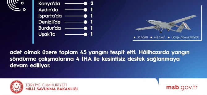 Milli Savunma Bakanlığı, Yangın Çalışmalarında Görev Yapan İ̇ha’lardan Görüntüler Paylaştı