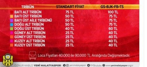 Yeni Malatyaspor’da Yeni Sezon Bilet Fiyatları Belirlendi