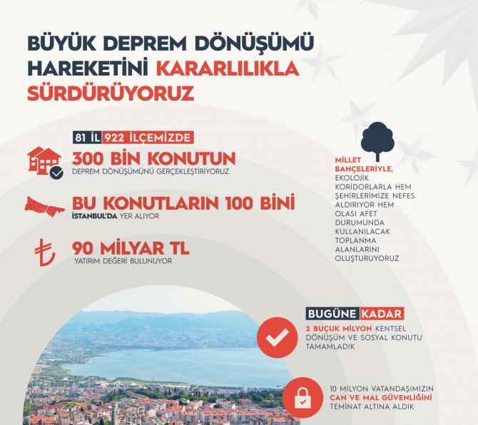 Cumhurbaşkanı Erdoğan, Kentsel Dönüşüm Verilerini Paylaştı