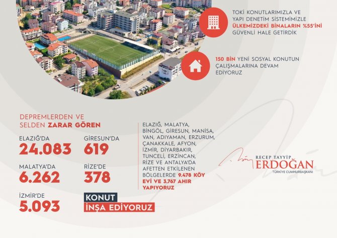Cumhurbaşkanı Erdoğan, Kentsel Dönüşüm Verilerini Paylaştı