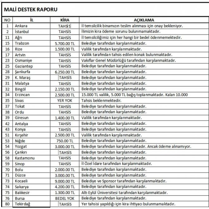 Sinop Tügva’dan ’Kira’ Açıklaması