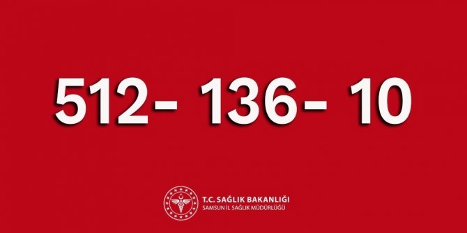 Samsun’da 1 Günde 10 Kişi Koronadan Hayatını Kaybetti