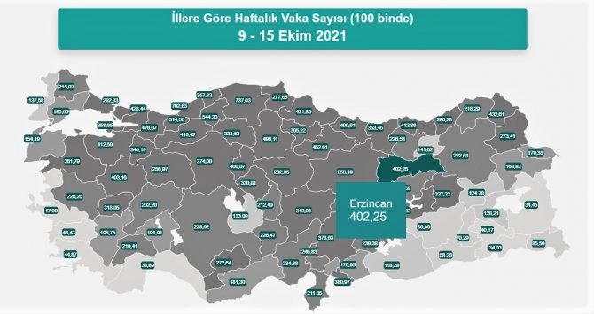 Erzincan’da Covid- 19 Vakalarında Artış