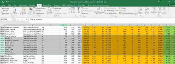 Saü’lü Akademisyenler, ‘En Etkili Bilim İ̇nsanları’ Listesinde