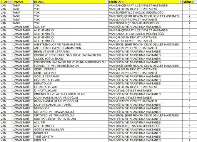 Van’a 48 Yeni Doktor Ataması Yapıldı