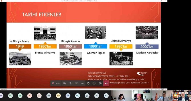 Almanya Ve Türkiye Arasındaki Göç Tarihi Paneli