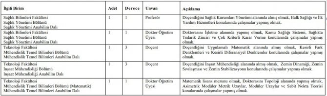 Subü, 29 Akademik Personel Alacak