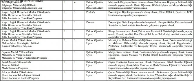 Subü, 29 Akademik Personel Alacak