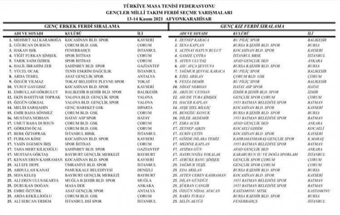 Kocasinan’ın Sporcusu Türkiye Şampiyonu Oldu