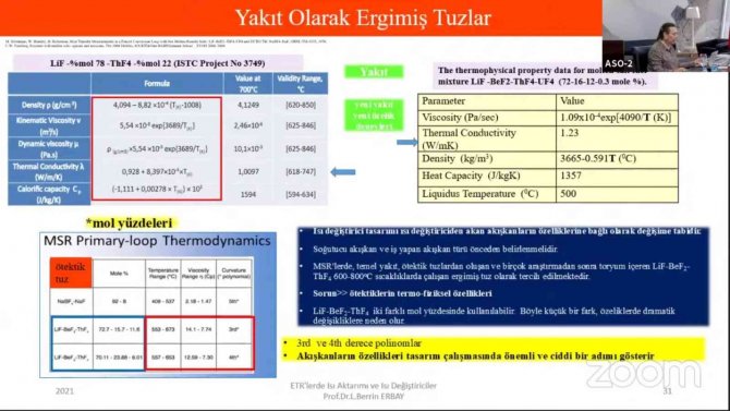 Aso’dan Türkiye’nin Karbon Ayak İzini Silecek Ergimiş Tuz Reaktörlerini Tanıtan 4. Nesil Nükleer Reaktör Teknolojileri Toplantısı