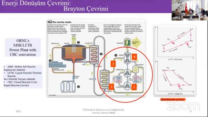 Aso’dan Türkiye’nin Karbon Ayak İzini Silecek Ergimiş Tuz Reaktörlerini Tanıtan 4. Nesil Nükleer Reaktör Teknolojileri Toplantısı