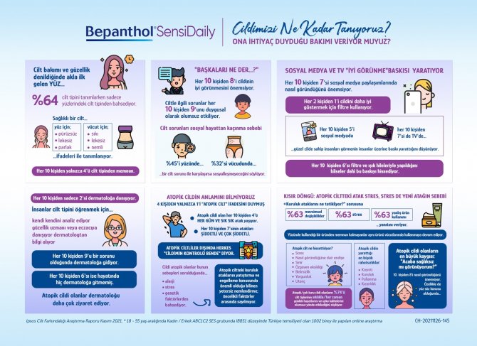 Cilt Sağlığı, Duygusal Sağlığı Doğrudan Etkiliyor