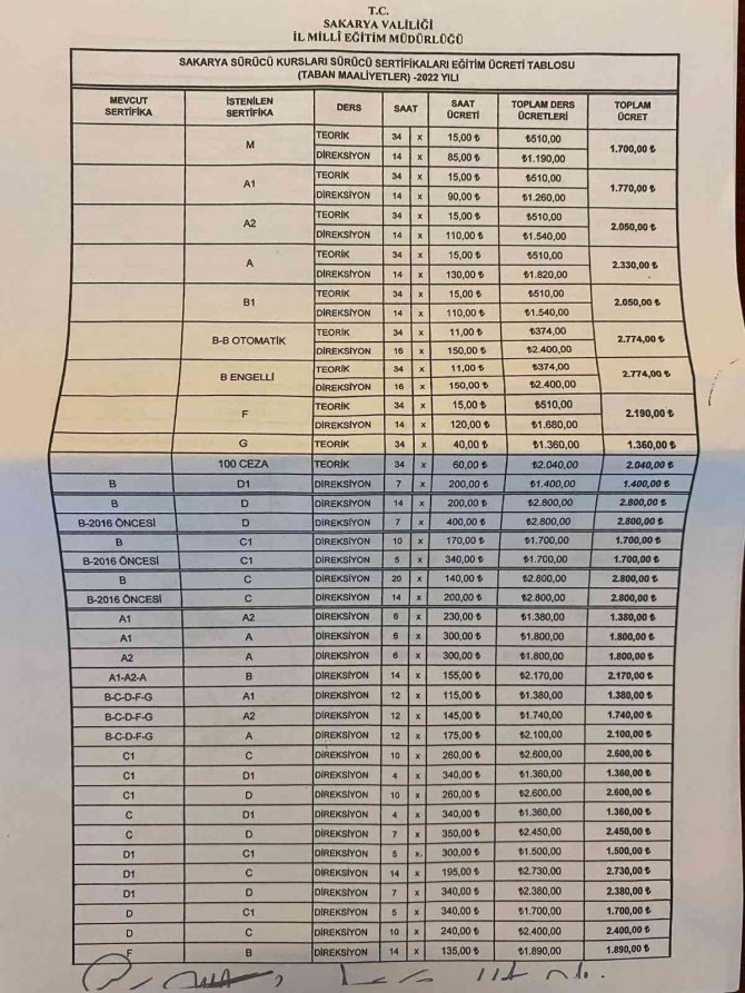 Sakarya’da Sürücü Kurslarında 2022 Yılının Taban Fiyatları Belli Oldu