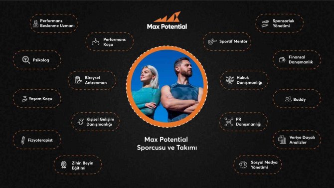 Türkiye’nin İlk Sporcu Kuluçka Merkezi Kuruldu