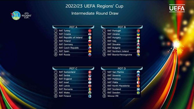 Uefa Bölgeler Kupası’nda Türkiye’nin Rakipleri Belli Oldu