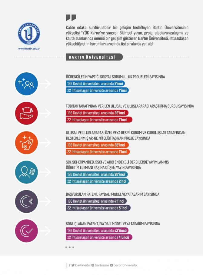 Bartın Üniversitesinin Sürdürülebilir Yükselişi Devam Ediyor