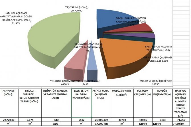 İ̇lkadım’da Üstyapı Çalışmaları Devam Ediyor