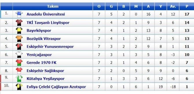 Bayırköyspor 3’üncü Lig Hedefine Adım Adım Koşuyor