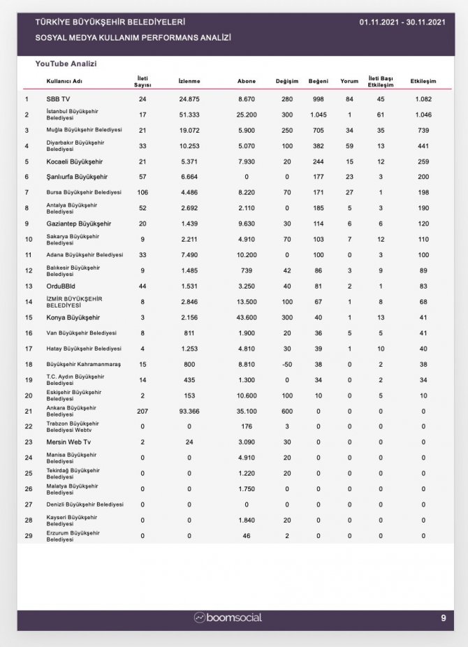 Samsun, İ̇stanbul’u Solladı