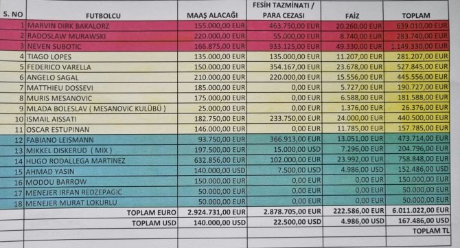 Denizlispor Transfer Yasağı Getiren Oyuncuları Tek Tek Açıkladı