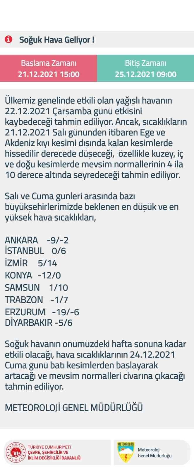 Samsun’a Dondurucu Soğuklar Geliyor