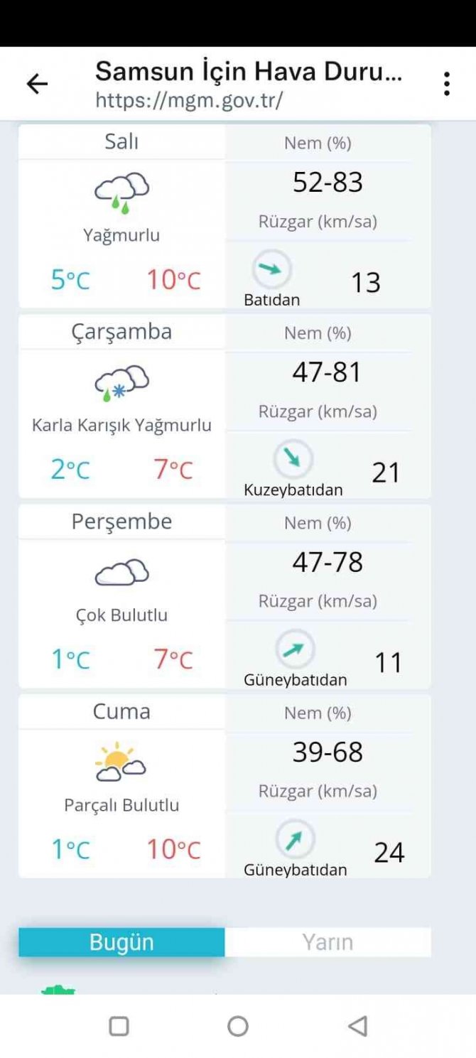 Samsun’a Dondurucu Soğuklar Geliyor