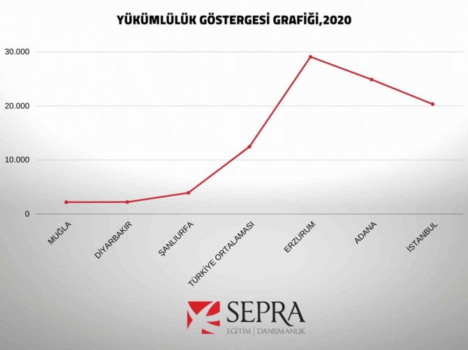 Türkiye’de Mali Disiplini En Yüksek Belediye Muğla Büyükşehir Belediyesi