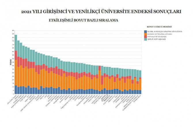 Paü, 191 Üniversite Arasında 37. Sırada