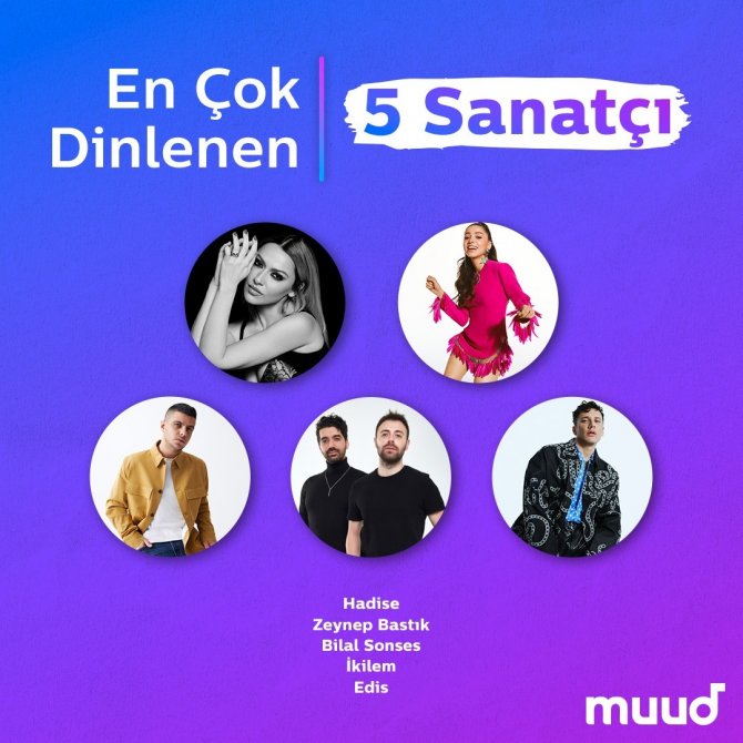 Muud’da 2021’in Şampiyonu Hadise Oldu