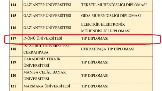 İ̇nönü Üniversitesi Tıp Lisans Programı Diplomasına Avrupa Vizesi