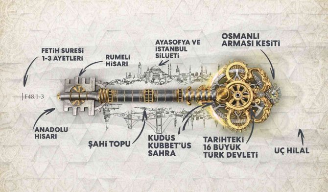 Cumhurbaşkanı Erdoğan’a Nft Tabanlı ‘İ̇stanbul’un Dijital Anahtarı’ Hediyesi