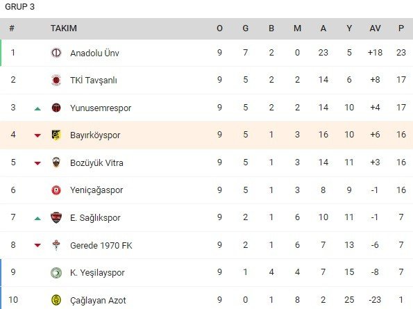Bayırköyspor Kütahya Deplasmanından 3 Puanla Döndü