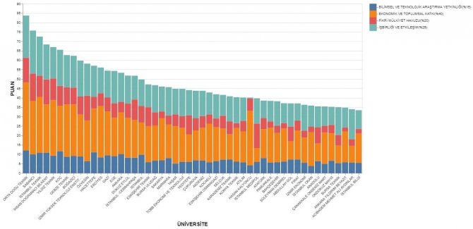 Omü, Türkiye’nin En Girişimci Ve Yenilikçi 50 Üniversitesi Arasında